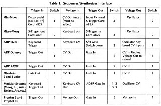 Model-800 Interfacing Table